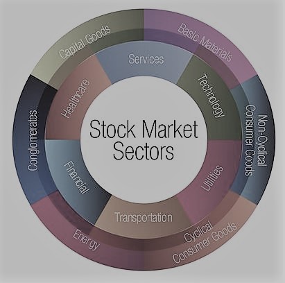 Economic Correlation Cyclical and Non-Cyclical Stocks