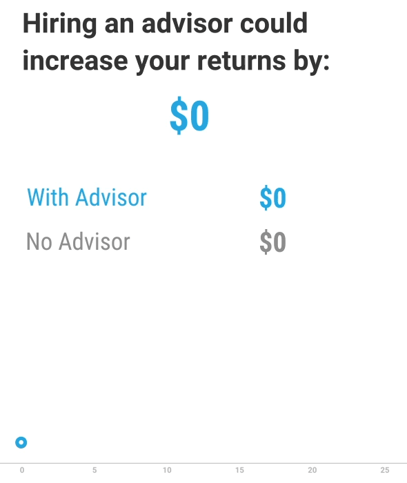 Hiring an advisor could increase your returns