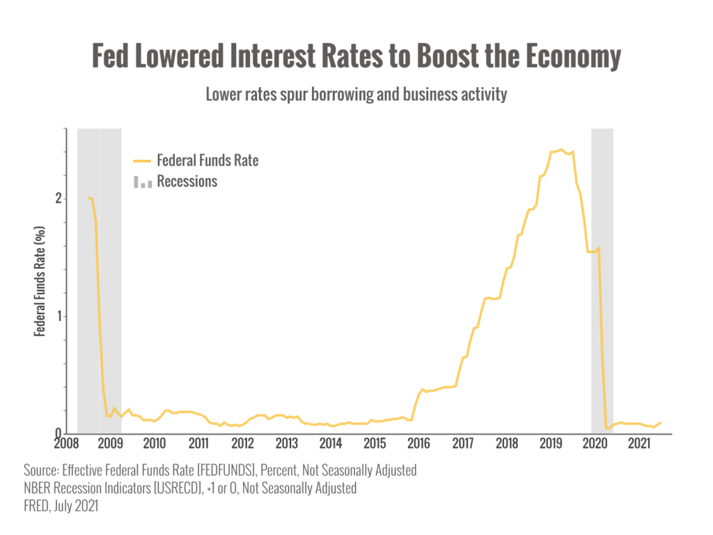 Could the Fed's actions cause a correction or economic slowdown?