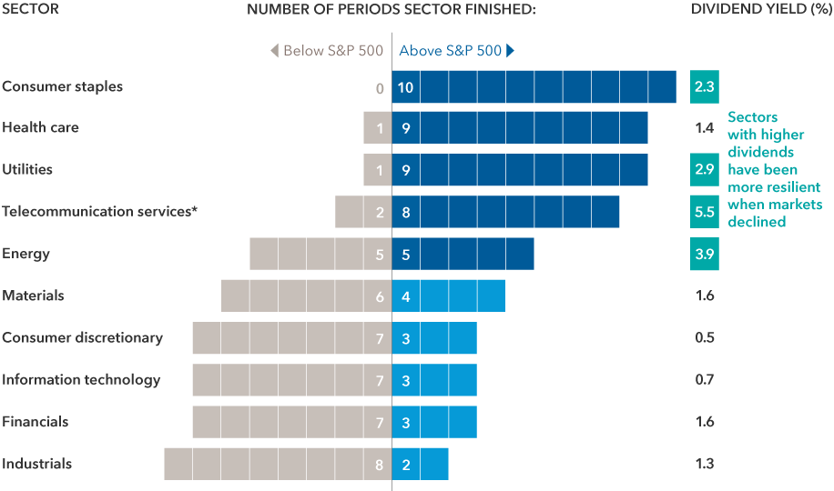 How should you position your stock portfolio for a recession?